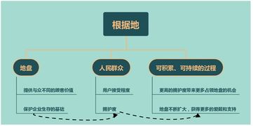要地盤還是要流量？從蘋果、阿里、小米看“流寇式”企業(yè)的管理迷思